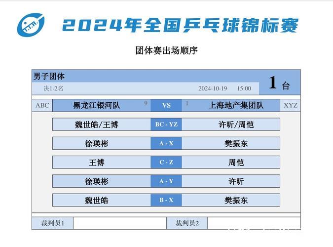乒乓球男团半决赛：上海击败黑龙江挺进决赛