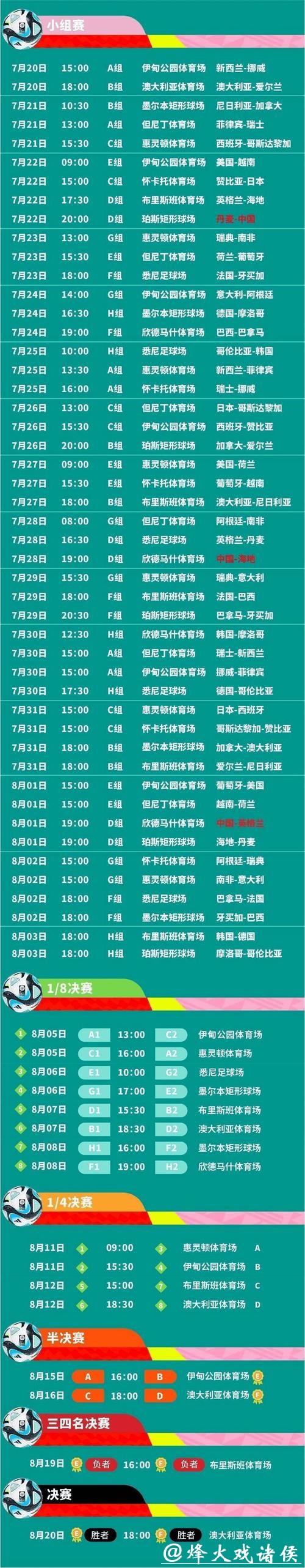 2023世界杯赛程安排及详细解析