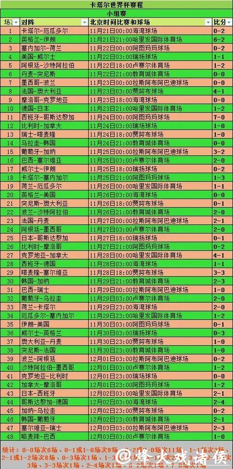 深度解析世界杯比赛结果与趋势分析